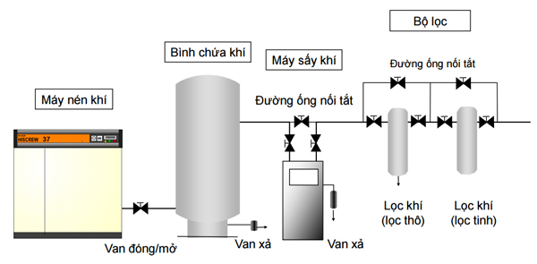Tin tức