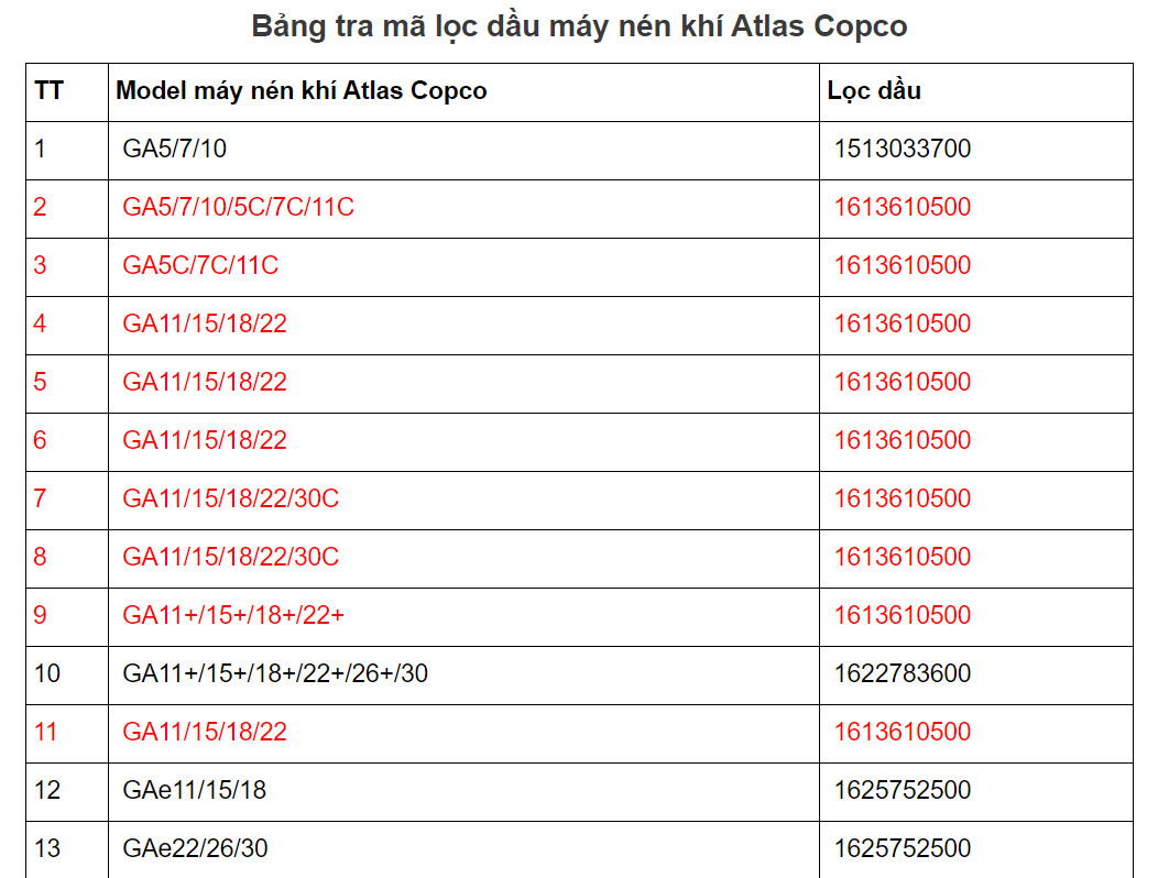 Bảng tra lọc dầu Atlas Copco